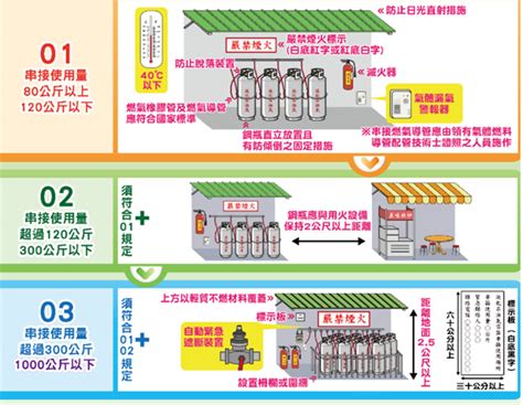 瓦斯開關方向|內政部消防署消防防災館 > 防災知識一起學 > 瓦斯使。